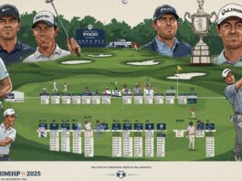 Championship
